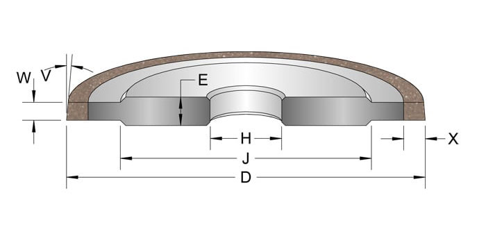 grinding wheels