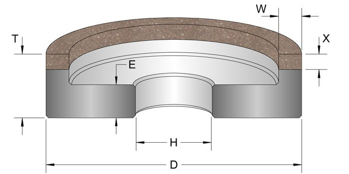 od grinding wheels