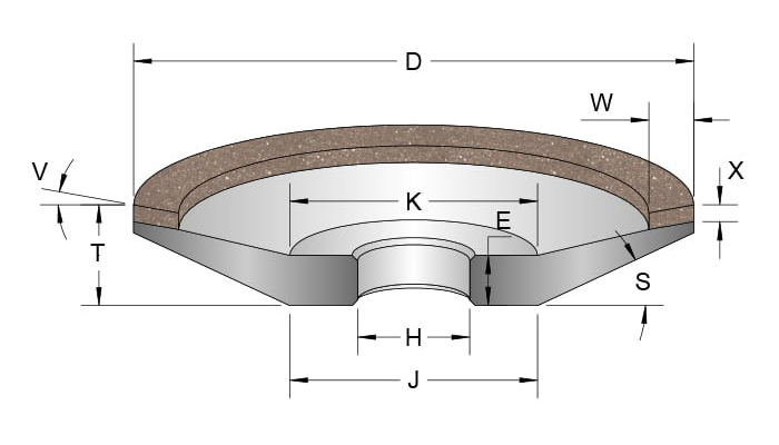 od grinding wheels