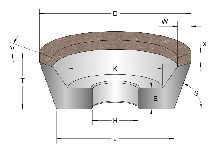 od grinding wheels