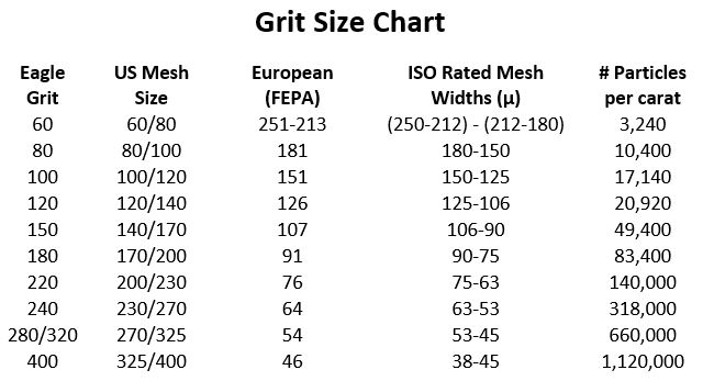 US Mesh diamond grit size chart