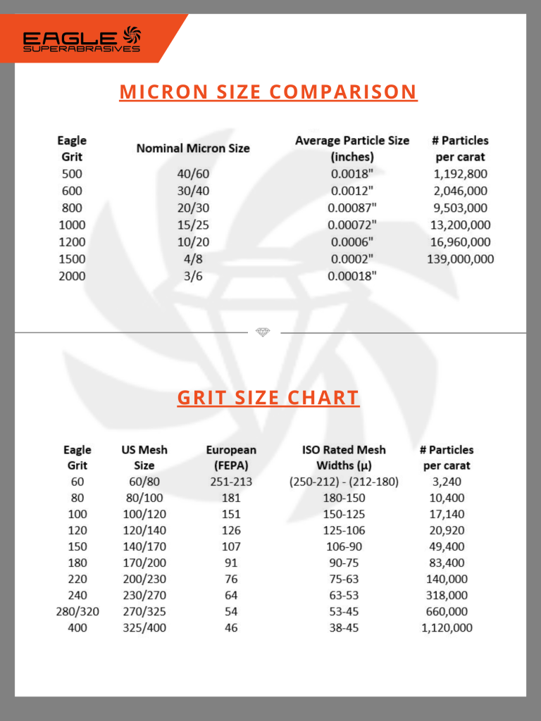 Grit To Micron Conversion Chart