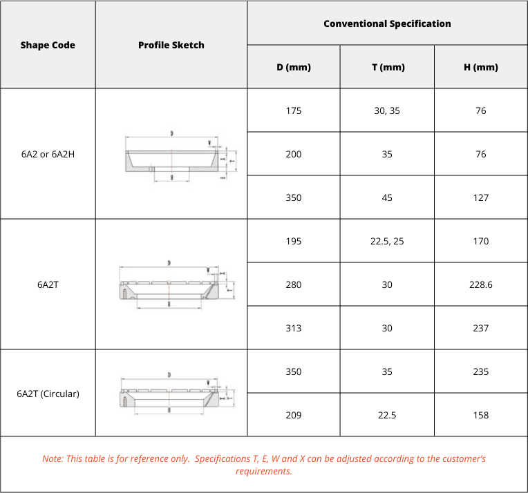 back grinding shape code table (1 2) min