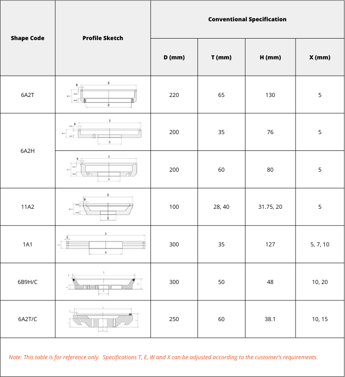 back grinding shape code table (2 2) min