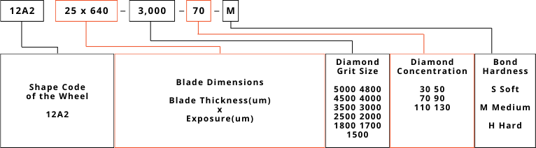 ep w hub part number spec min