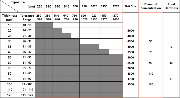 ep w hub spec table min