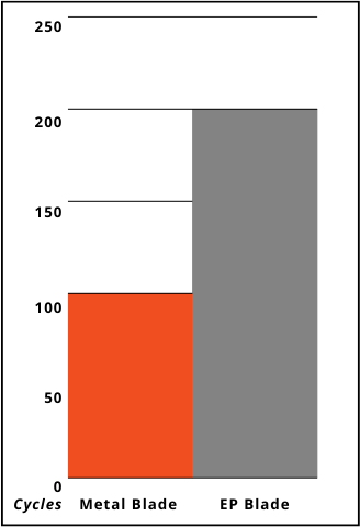 ep w o hub bar graph min