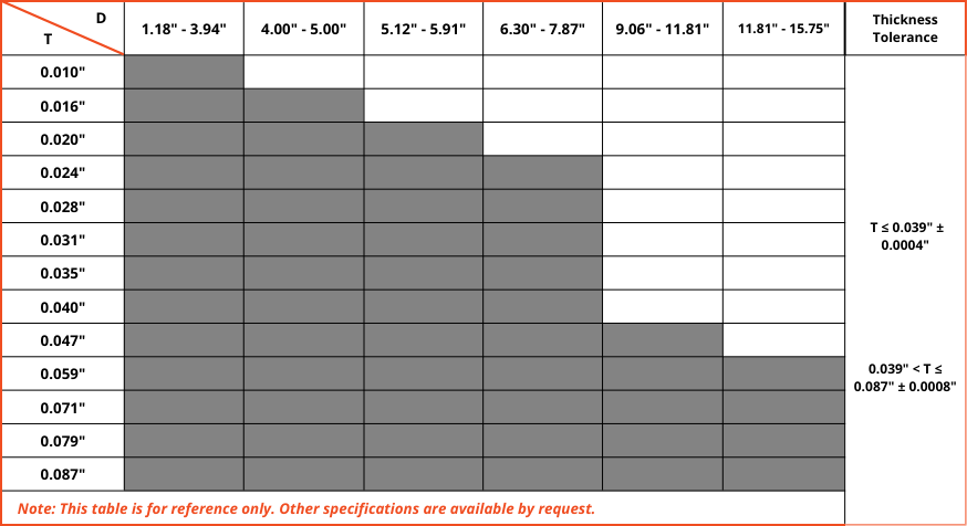 metal w core spec table min