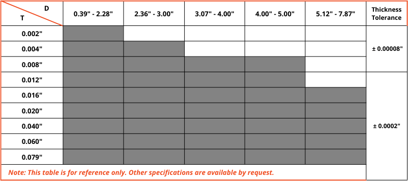 metal w o core spec table min