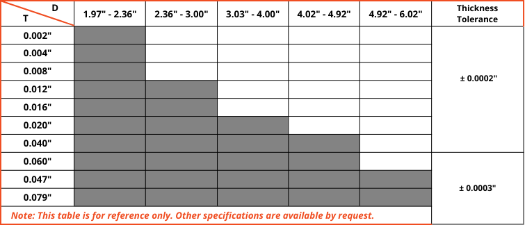 resin w o core spec table min